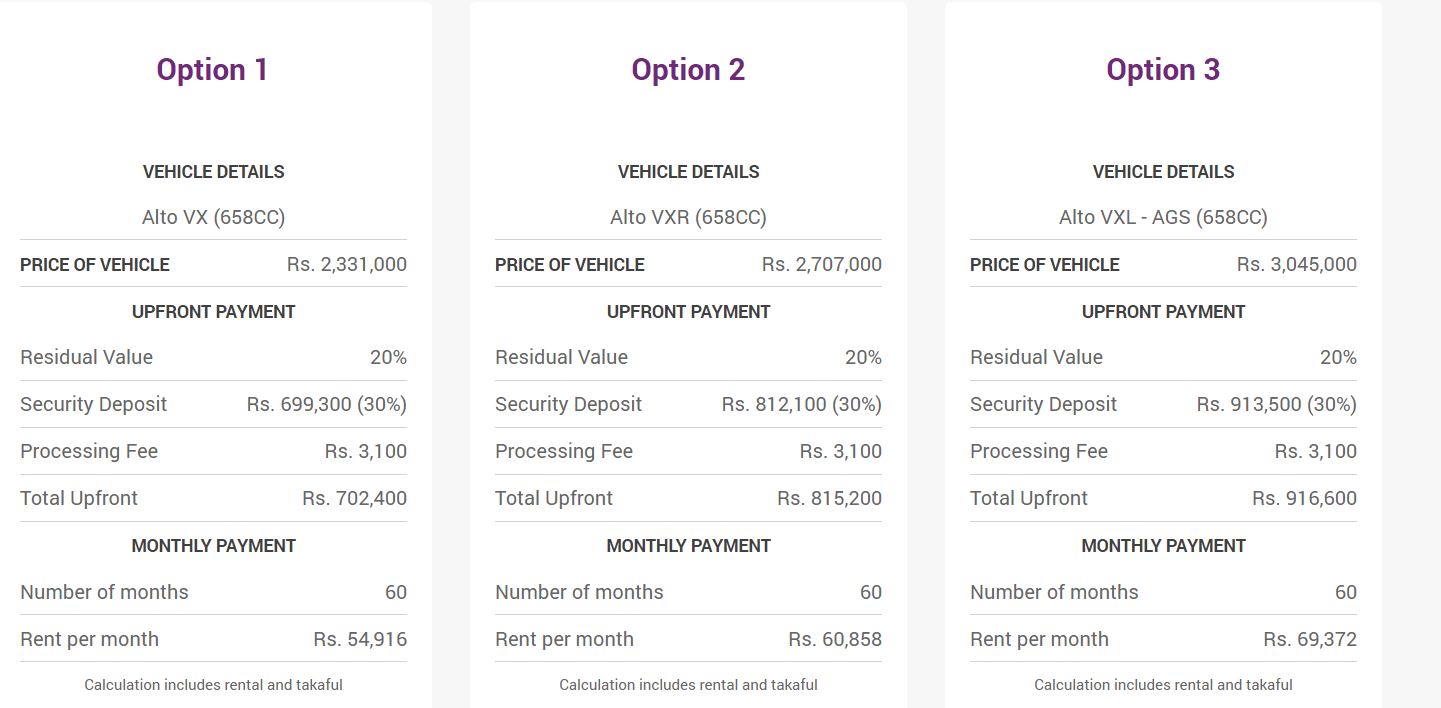 Suzuki Alto Installment Plan Calculator